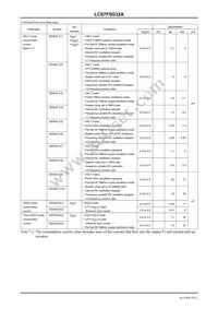 LC87F5G32AU-EE-3E Datasheet Page 18