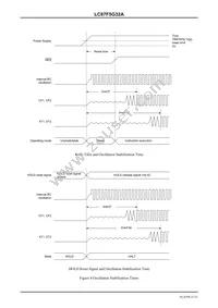 LC87F5G32AU-EE-3E Datasheet Page 21