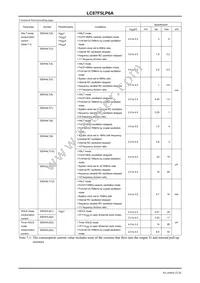 LC87F5LP6AUTE-2E Datasheet Page 22