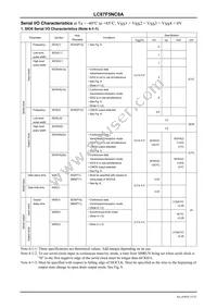 LC87F5NC8AU-QIP-E Datasheet Page 15