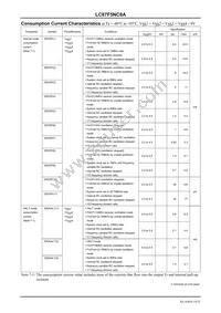 LC87F5NC8AU-QIP-E Datasheet Page 19