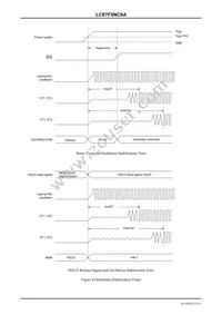 LC87F5NC8AU-QIP-E Datasheet Page 23