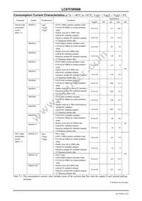 LC87F5R96BVU-QIP-E Datasheet Page 16