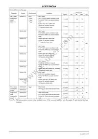 LC87F5WC8AVU-QIP-H Datasheet Page 21