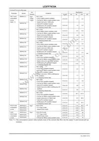 LC87F76C8AU-QFP-E Datasheet Page 19