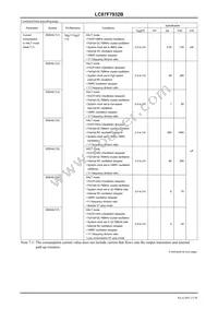 LC87F7932BUEF-2H Datasheet Page 23