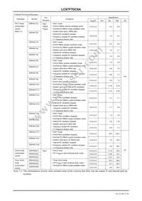 LC87F7DC8AVU-QIP-H Datasheet Page 21