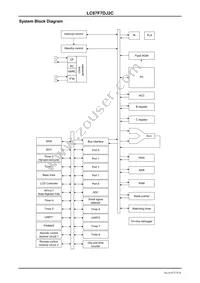 LC87F7DJ2CVUEM2H Datasheet Page 9