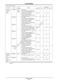 LC87F7NC8AVUEJ-2H Datasheet Page 23