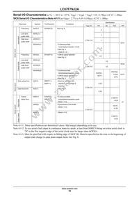 LC87F7NJ2AVUEJ-2H Datasheet Page 19