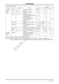 LC87FBG08AURE-TE-L-H Datasheet Page 15