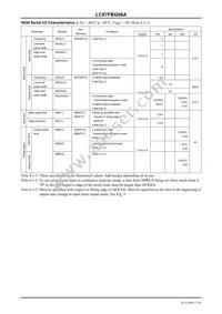 LC87FBG08AURE-TE-L-H Datasheet Page 17