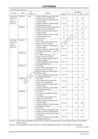 LC87FBG08AURE-TE-L-H Datasheet Page 22