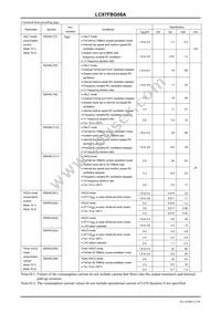 LC87FBG08AURE-TE-L-H Datasheet Page 23