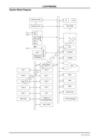 LC87FBK08AU-SSOP-H Datasheet Page 9