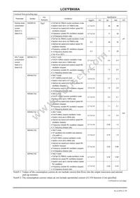 LC87FBK08AU-SSOP-H Datasheet Page 21