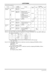 LC87FC096AVUEF-3H Datasheet Page 18