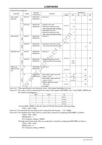 LC88F52H0AUTE-2H Datasheet Page 23