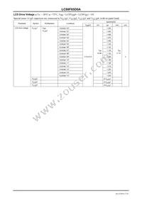 LC88F85D0AU-TQFP-H Datasheet Page 17