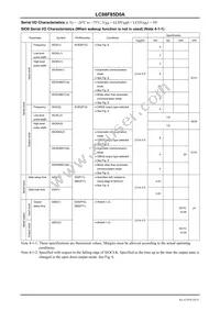 LC88F85D0AU-TQFP-H Datasheet Page 18