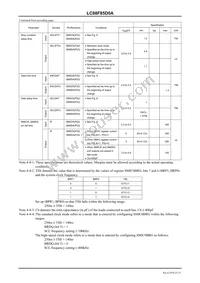 LC88F85D0AU-TQFP-H Datasheet Page 21