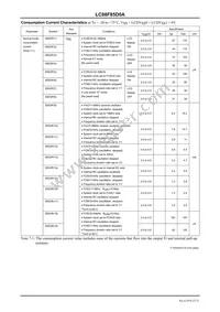 LC88F85D0AU-TQFP-H Datasheet Page 23