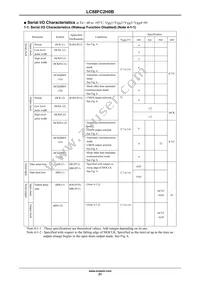 LC88FC2H0BUTJ-2H Datasheet Page 21