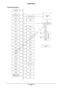 LC88FC3K0AUTJ-2H Datasheet Page 10