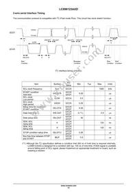 LC898123AXD-VH Datasheet Page 11