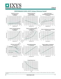 LCA110S Datasheet Page 4