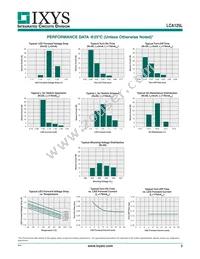 LCA125L Datasheet Page 3