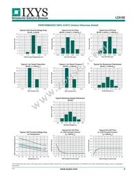 LCA182S Datasheet Page 3