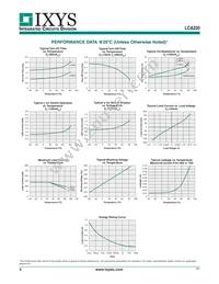 LCA220S Datasheet Page 4