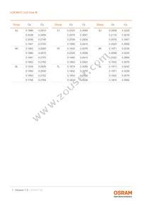 LCB M67C-R2S2-2J8L-1-10-R18-Z Datasheet Page 7