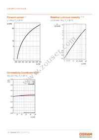 LCB M67C-R2S2-2J8L-1-10-R18-Z Datasheet Page 10