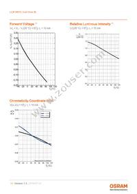 LCB M67C-R2S2-2J8L-1-10-R18-Z Datasheet Page 11