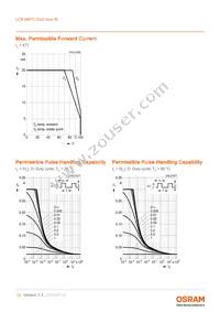 LCB M67C-R2S2-2J8L-1-10-R18-Z Datasheet Page 12