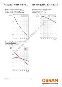 LCB M67S-K2M1-2J8L-1-Z Datasheet Page 11