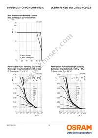 LCB M67S-K2M1-2J8L-1-Z Datasheet Page 12