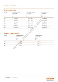 LCB M67S-N2R1-4R6T-1-10-R18-Z Datasheet Page 5