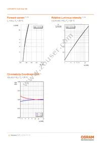 LCB M67S-N2R1-4R6T-1-10-R18-Z Datasheet Page 9