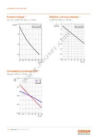 LCB M67S-N2R1-4R6T-1-10-R18-Z Datasheet Page 10