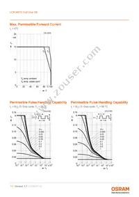 LCB M67S-N2R1-4R6T-1-10-R18-Z Datasheet Page 11