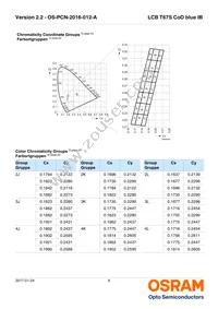 LCB T67S-P2R2-2J8L-1-10-R18-Z Datasheet Page 6