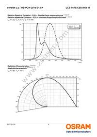 LCB T67S-P2R2-2J8L-1-10-R18-Z Datasheet Page 9