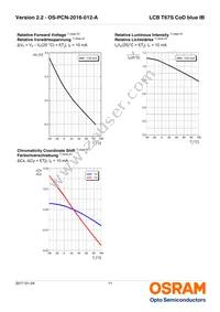 LCB T67S-P2R2-2J8L-1-10-R18-Z Datasheet Page 11