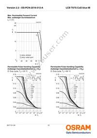 LCB T67S-P2R2-2J8L-1-10-R18-Z Datasheet Page 12