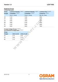 LCB TVSG-AXBX-3J4L-1-20-R18-Z-VL Datasheet Page 5