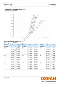 LCB TVSG-AXBX-3J4L-1-20-R18-Z-VL Datasheet Page 6