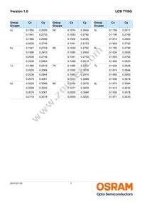 LCB TVSG-AXBX-3J4L-1-20-R18-Z-VL Datasheet Page 7